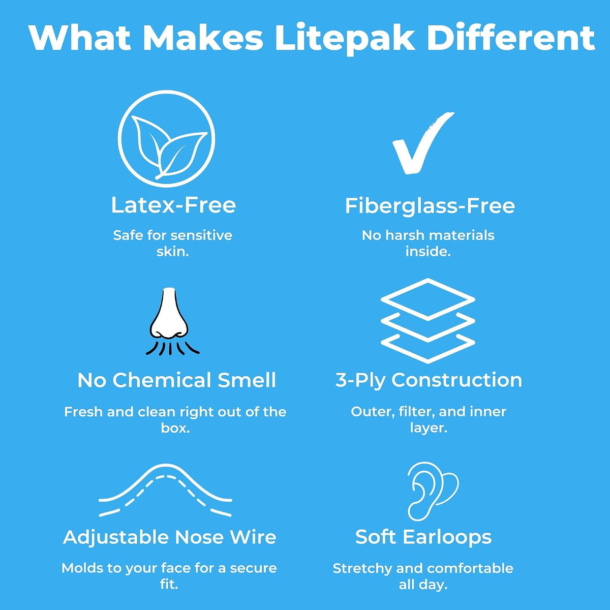 Litepak 125-Pack Disposable Face Mask Premium Comfort Earloops with Dispenser Box