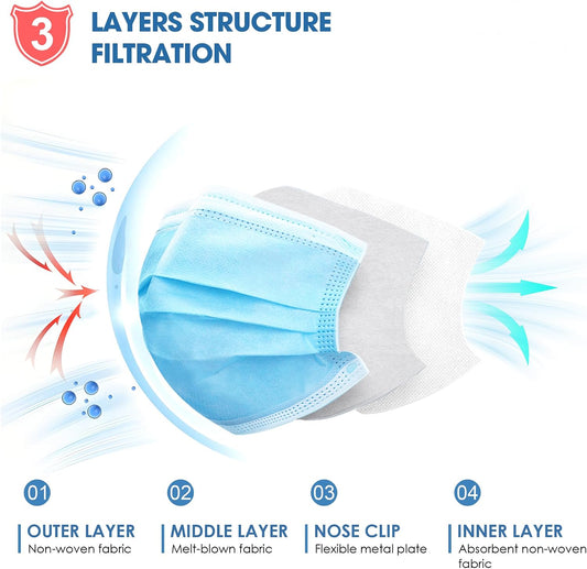 NNPCBT 3 ply Disposable Masks Breathable Face Masks for Adults