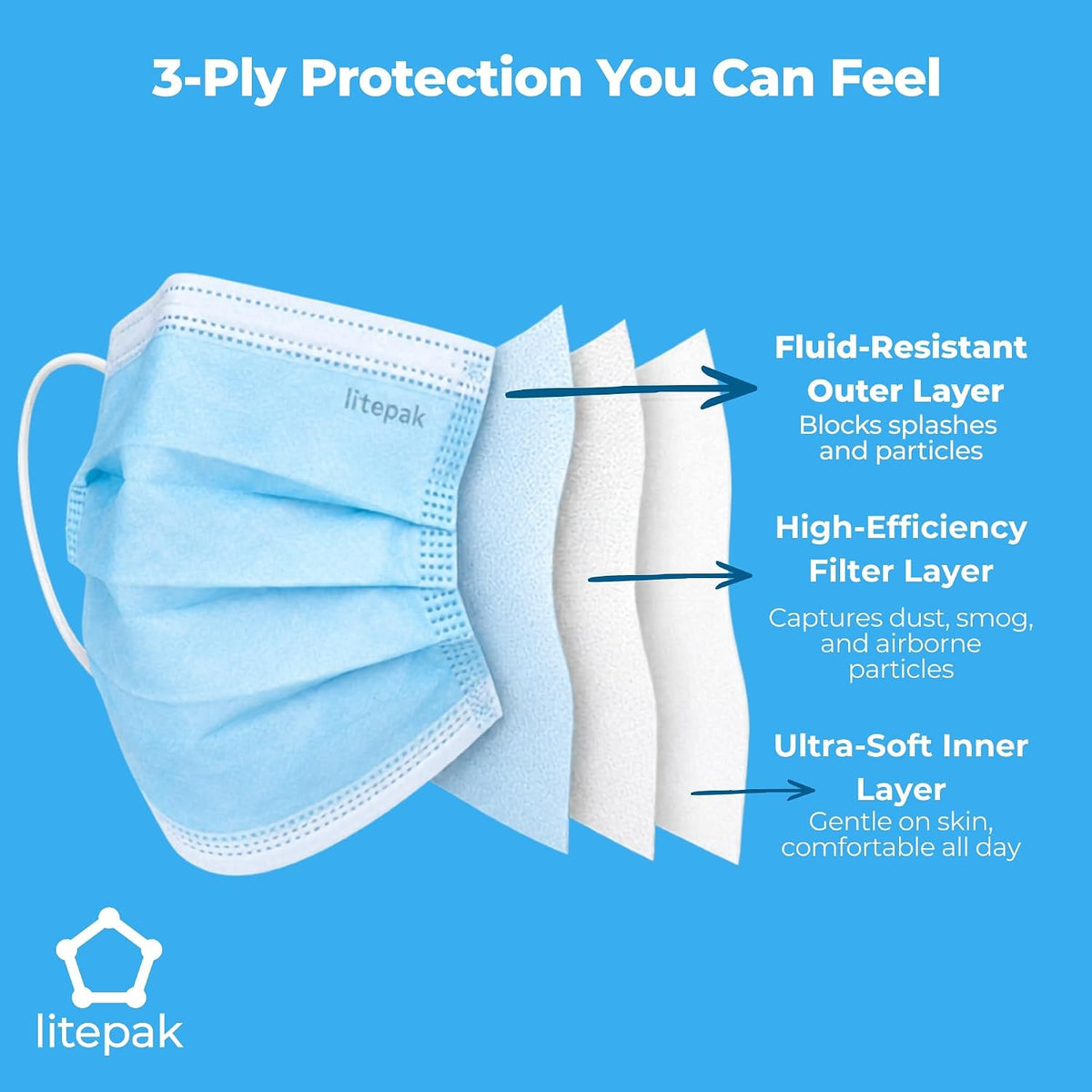 Litepak 500pcs Premium Disposable Face Mask SOFT 3ply Nose Wire